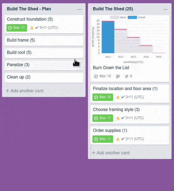 Burndown for Trello Power-Up